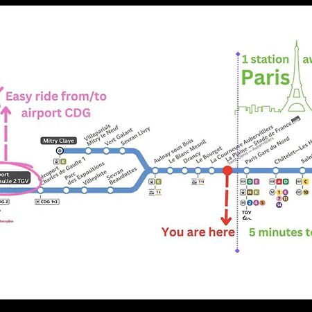 F2 Paris 10Eme Gare Du Nord - Stade De France - Parking Saint-Denis  Ngoại thất bức ảnh